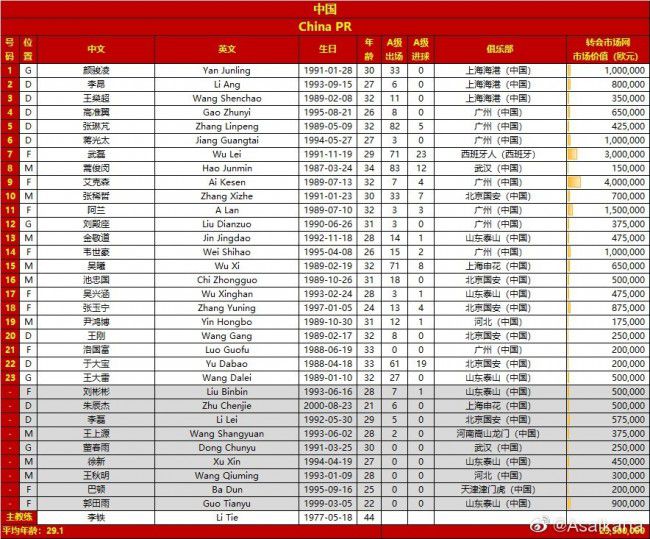 积分榜上泰国3分排第二（净胜球优势），新加坡0分垫底。